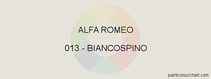 Alfa Romeo paint 013 Biancospino