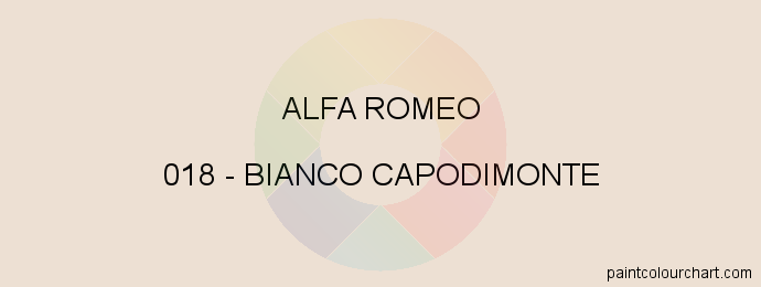 Alfa Romeo paint 018 Bianco Capodimonte