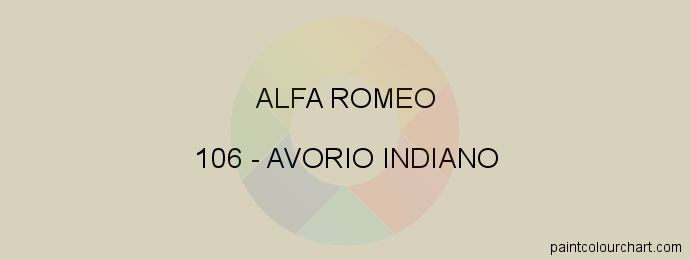 Alfa Romeo paint 106 Avorio Indiano