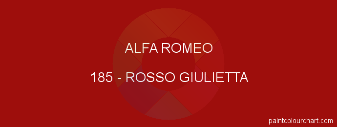 Alfa Romeo paint 185 Rosso Giulietta