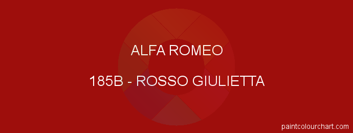 Alfa Romeo paint 185B Rosso Giulietta