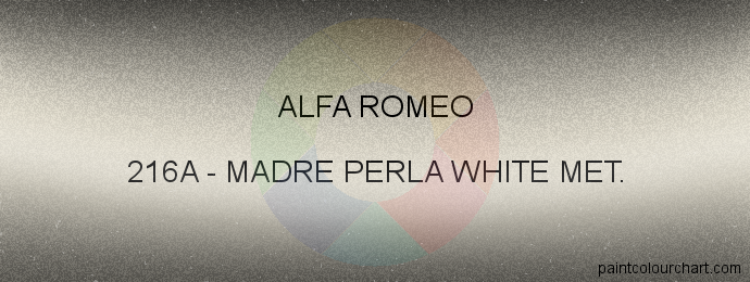 Alfa Romeo paint 216A Madre Perla White Met.
