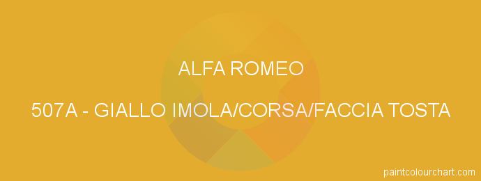 Alfa Romeo paint 507A Giallo Imola/corsa/faccia Tosta