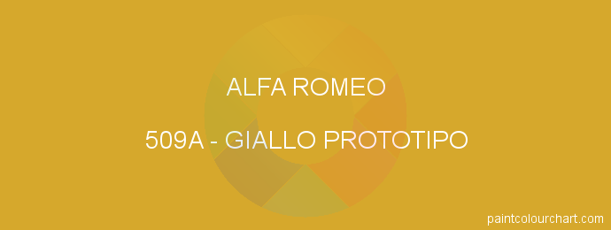 Alfa Romeo paint 509A Giallo Prototipo