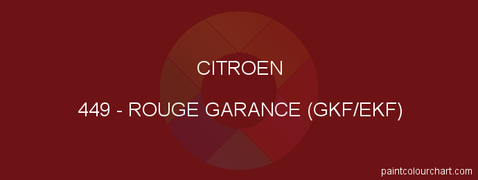 Citroen paint 449 Rouge Garance (gkf/ekf)