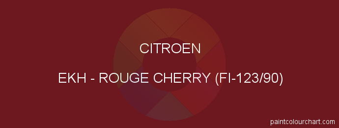 Citroen paint EKH Rouge Cherry (fi-123/90)
