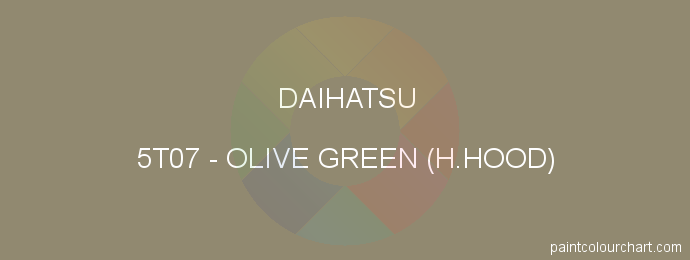 Daihatsu paint 5T07 Olive Green (h.hood)
