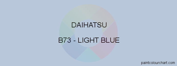 Daihatsu paint B73 Light Blue