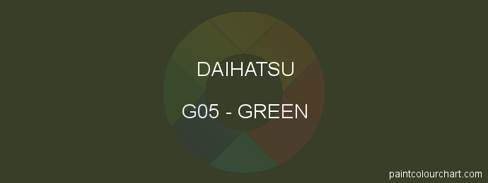 Daihatsu paint G05 Green