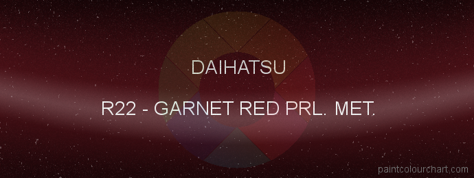 Daihatsu paint R22 Garnet Red Prl. Met.