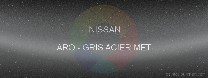 Nissan paint ARO Gris Acier Met.