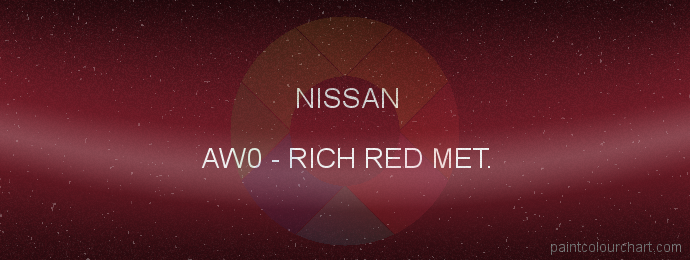 Nissan paint AW0 Rich Red Met.
