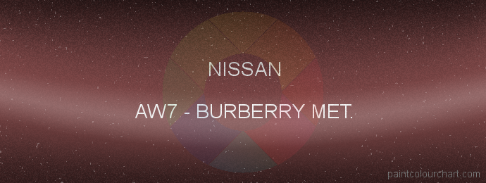 Nissan paint AW7 Burberry Met.