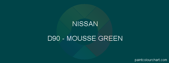 Nissan paint D90 Mousse Green