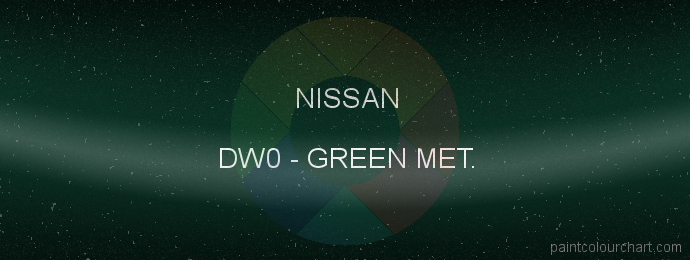 Nissan paint DW0 Green Met.