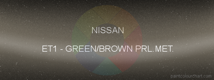 Nissan paint ET1 Green/brown Prl.met.