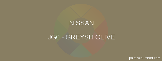 Nissan paint JG0 Greysh Olive