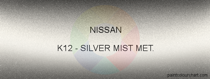 Nissan paint K12 Silver Mist Met.