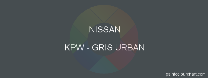 Nissan paint KPW Gris Urban