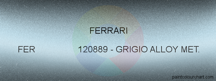 Ferrari paint FER 120889 Grigio Alloy Met.