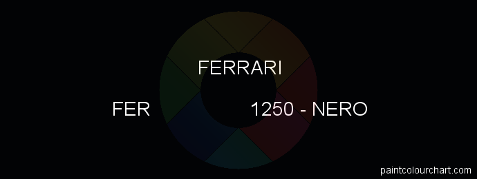 Ferrari paint FER 1250 Nero