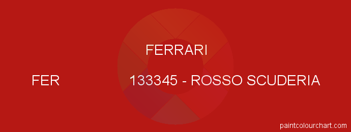 Ferrari paint FER 133345 Rosso Scuderia