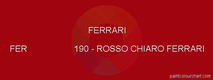 Ferrari paint FER 190 Rosso Chiaro Ferrari