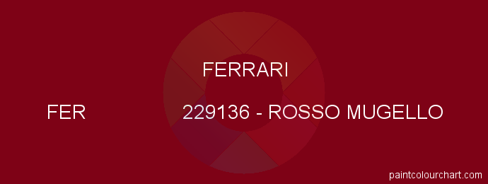 Ferrari paint FER 229136 Rosso Mugello