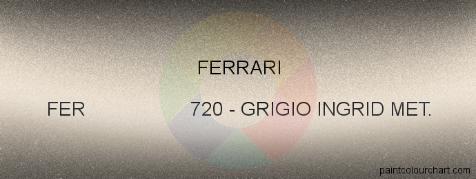 Ferrari paint FER 720 Grigio Ingrid Met.