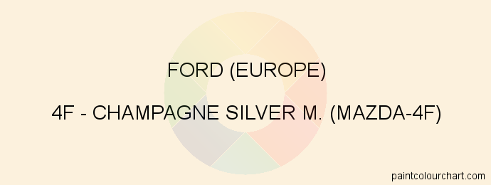 Ford (europe) paint 4F Champagne Silver M. (mazda-4f)