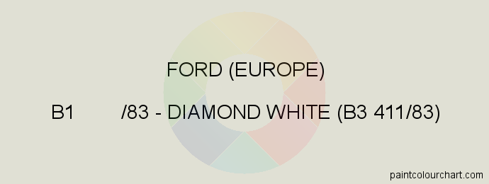 Ford (europe) paint B1 /83 Diamond White (b3 411/83)