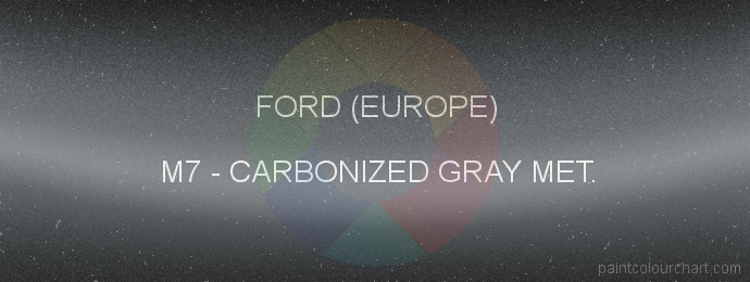 Ford (europe) paint M7 Carbonized Gray Met.