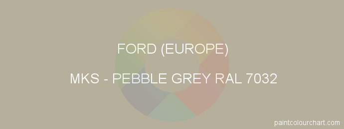 Ford (europe) paint MKS Pebble Grey Ral 7032