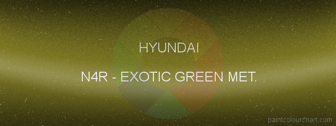 Hyundai paint N4R Exotic Green Met.