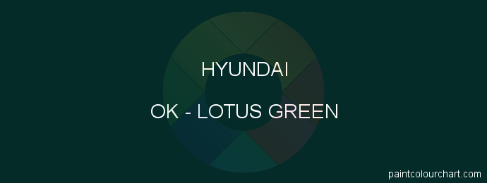 Hyundai paint OK Lotus Green