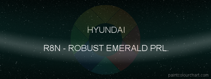Hyundai paint R8N Robust Emerald Prl.