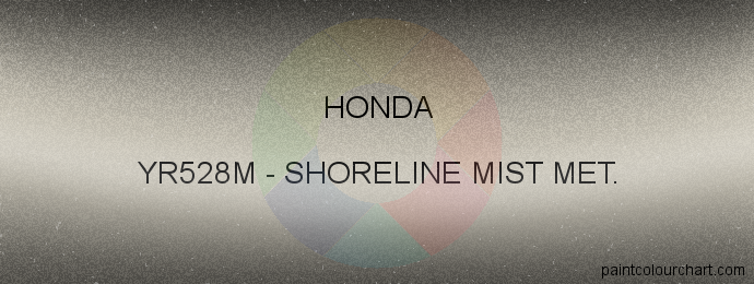 Honda paint YR528M Shoreline Mist Met.