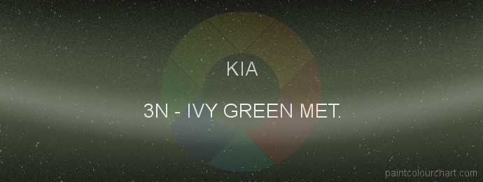 Kia paint 3N Ivy Green Met.