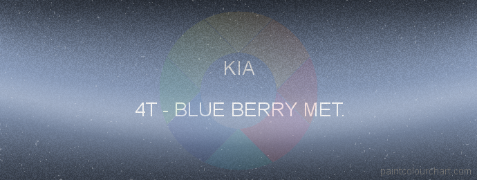 Kia paint 4T Blue Berry Met.