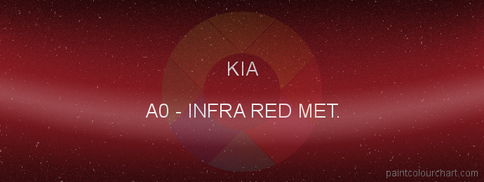Kia paint A0 Infra Red Met.