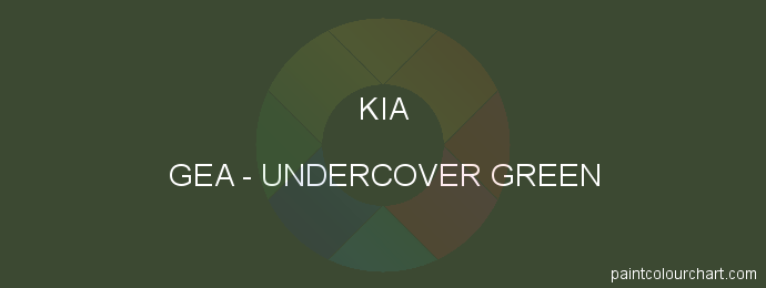 Kia paint GEA Undercover Green