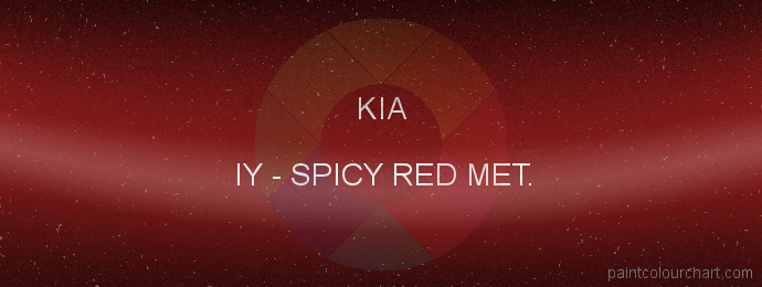 Kia paint IY Spicy Red Met.