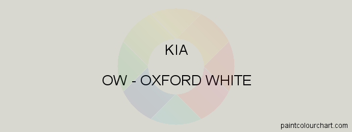 Kia paint OW Oxford White