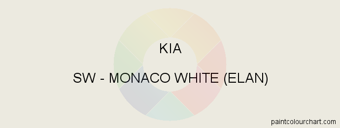 Kia paint SW Monaco White (elan)