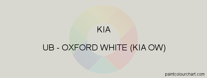 Kia paint UB Oxford White (kia Ow)