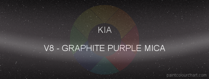 Kia paint V8 Graphite Purple Mica