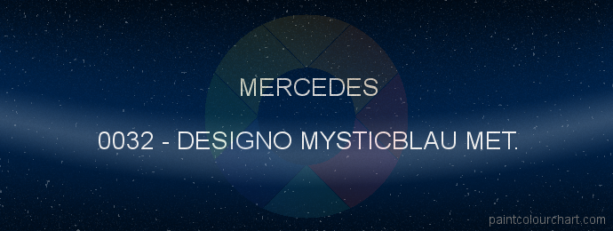 Mercedes paint 0032 Designo Mysticblau Met.