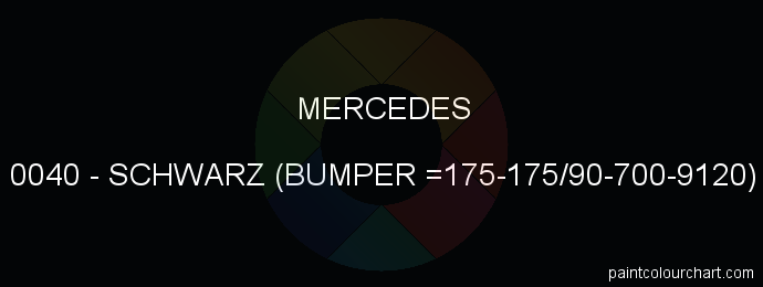 Mercedes paint 0040 Schwarz (bumper =175-175/90-700-9120)