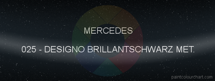 Mercedes paint 025 Designo Brillantschwarz Met.