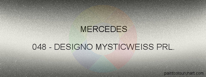 Mercedes paint 048 Designo Mysticweiss Prl.